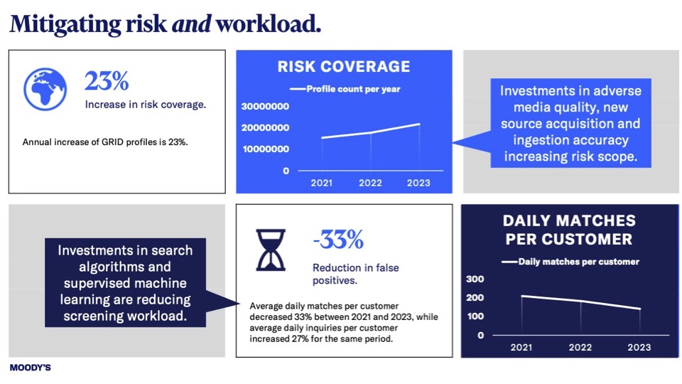 Infogrpahic showing mitigation of risk and workload