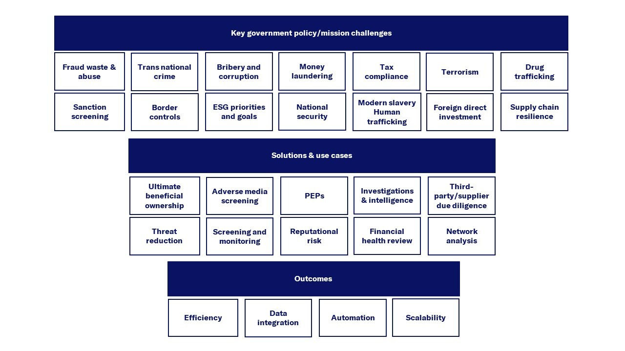 Key challenges in government