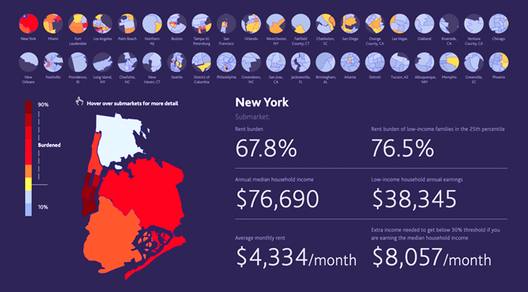 Housing Affordability in the US