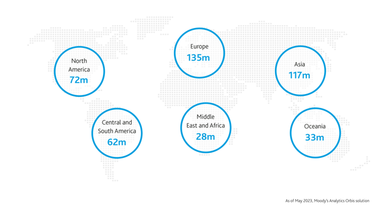 Moody's Analytics Orbis solution, as of May 2023