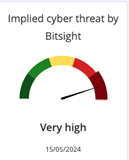 supply chain security