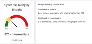 supply chain security